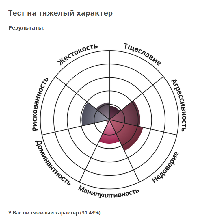 Тест на тяжелое детство 20